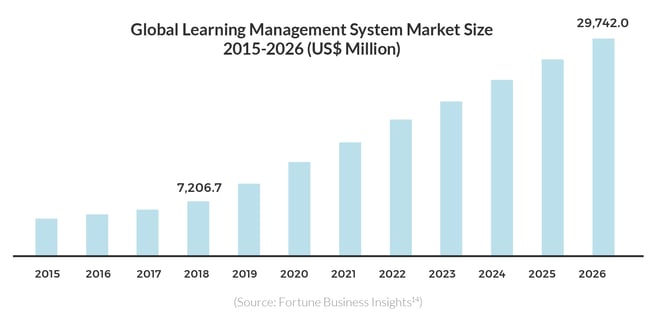 What Is An Elearning Business Examining The 200 Billion Elearning Industry 3033